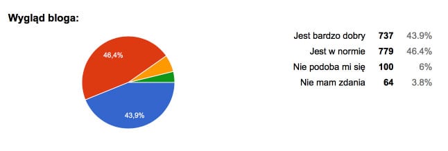 jasonhunt-2016-formularze-google-2016-10-22-06-23-56