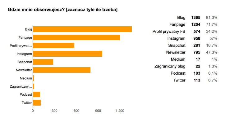 jasonhunt-2016-formularze-google-2016-10-22-06-24-24