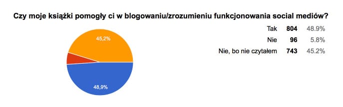 jasonhunt-2016-formularze-google-2016-10-22-06-25-57