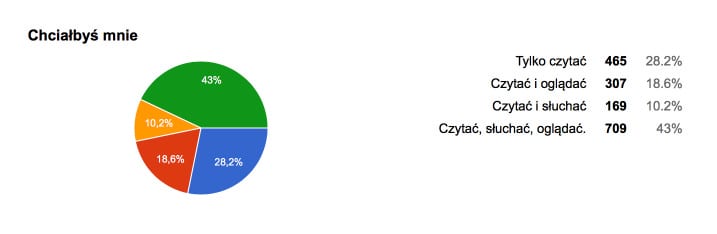 jasonhunt-2016-formularze-google-2016-10-22-06-27-29
