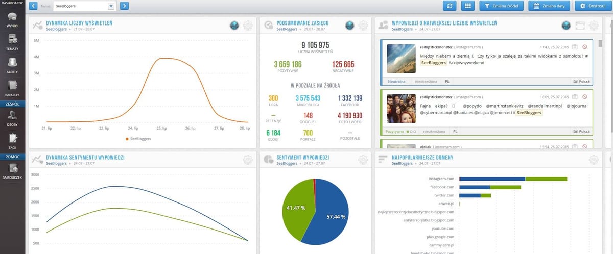 sentione See Bloggers
