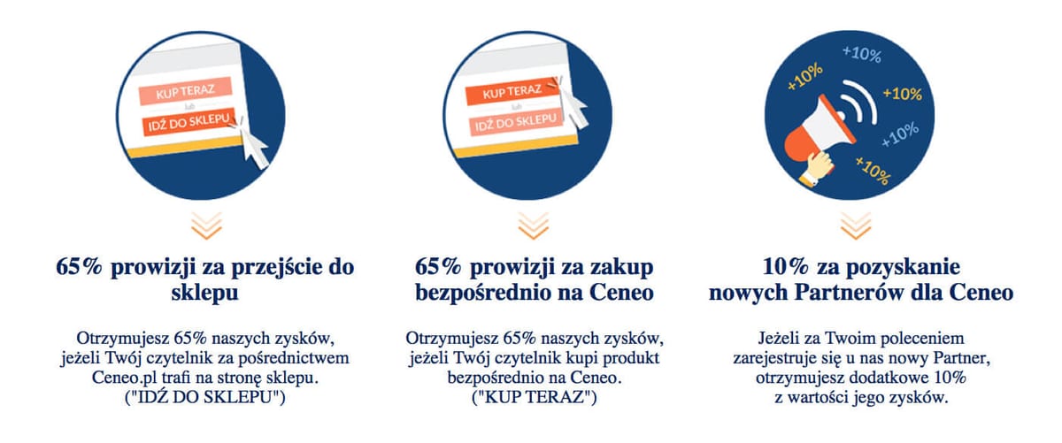 ceneo program partnerski