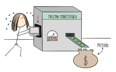 Program partnerski Ceneo.pl - jak zacząć zarabiać?