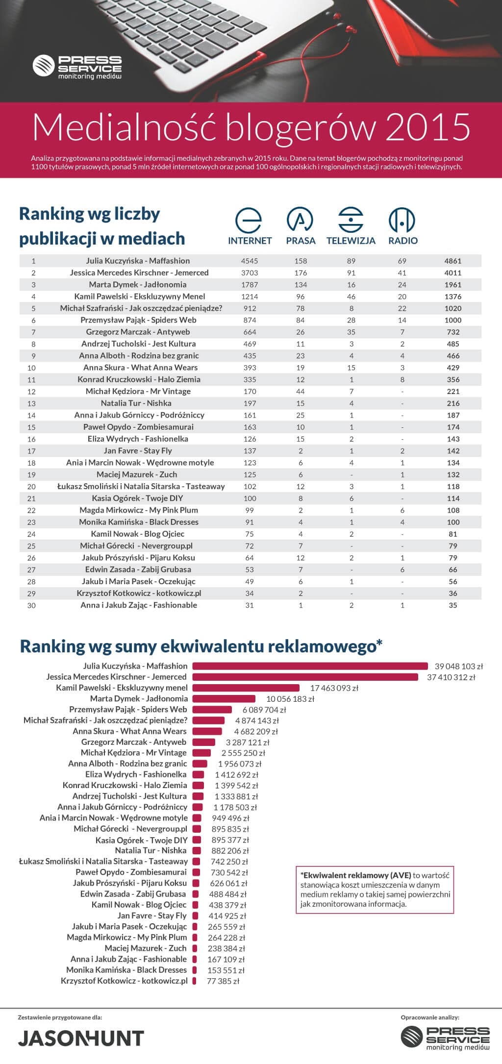 Infografika Press-Service