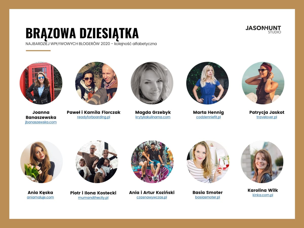 Ranking blogerow brazowa dziesiatka final