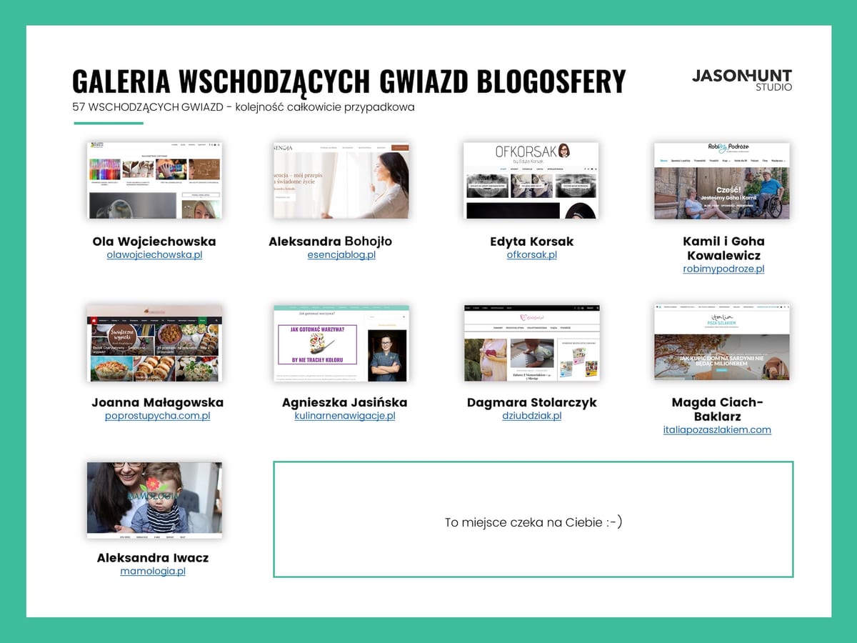 Ranking blogerow galeria nadziei final