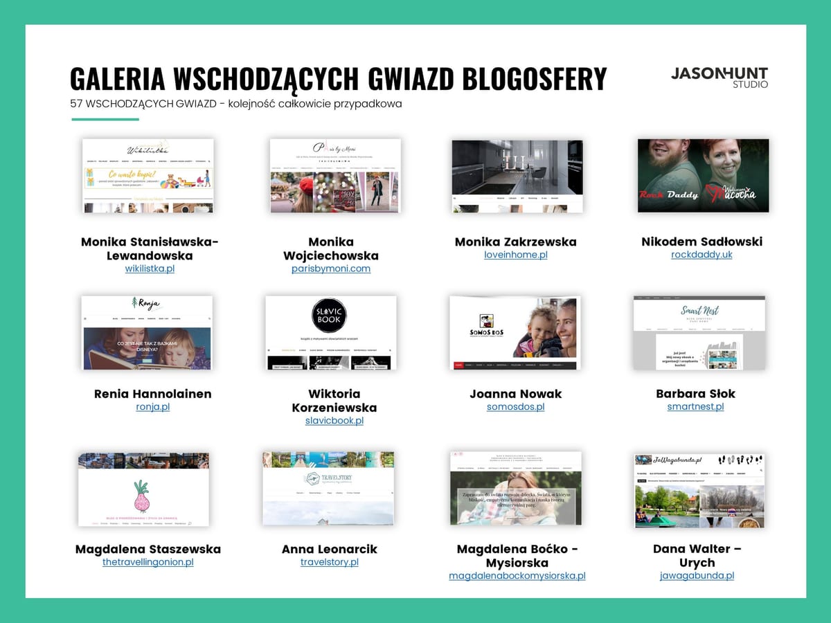 Ranking blogerow galeria nadziei strona cztery