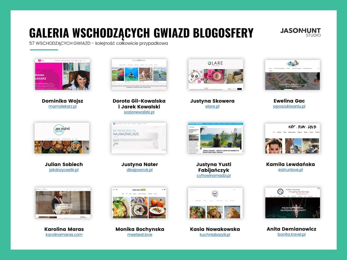 Ranking blogerow galeria nadziei strona dwa