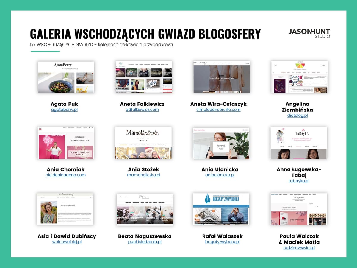 Ranking blogerow galeria nadziei strona jeden
