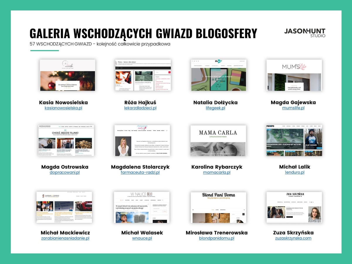 Ranking blogerow galeria nadziei strona trzy