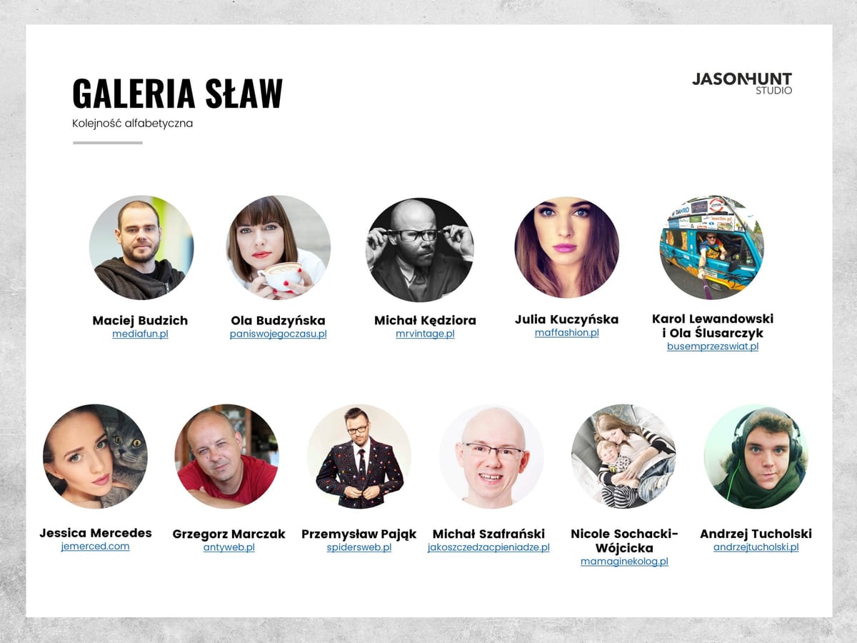 Ranking blogerow galeria slaw