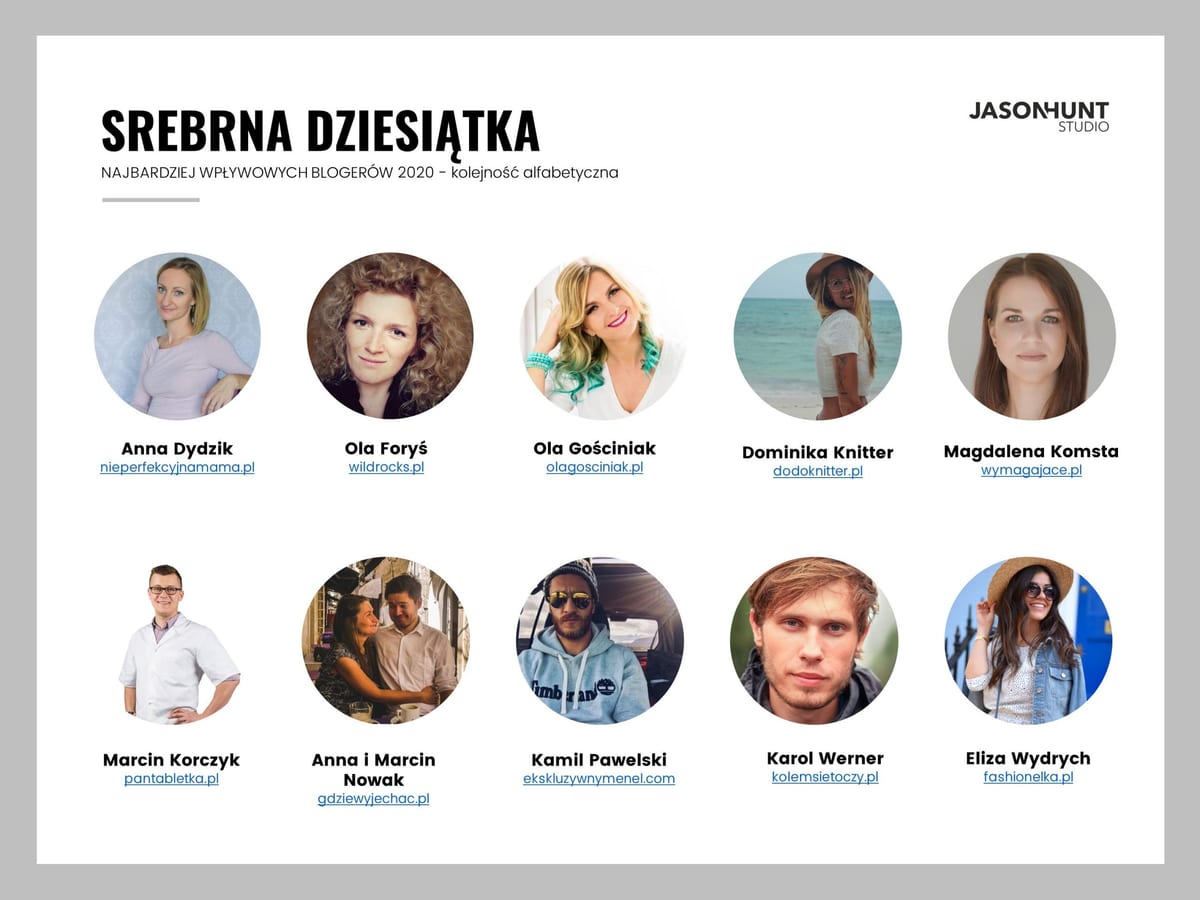 Ranking blogerow srebrna dziesiatka final