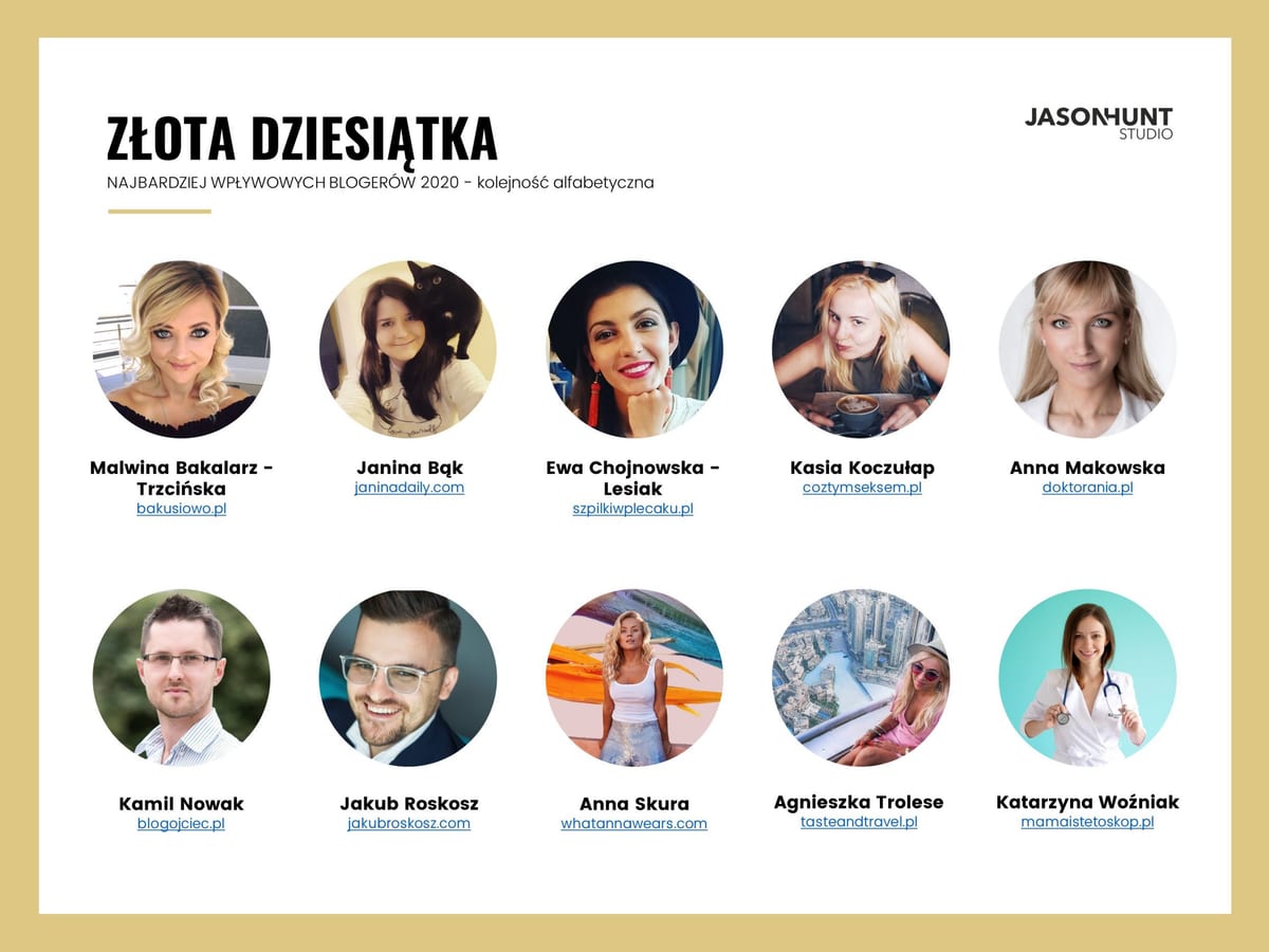 Ranking blogerow zlota dziesiatka final