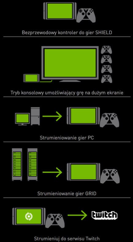 Idealny tablet gamingowy NVIDIA SHIELD Tablet 2015-04-06 09-26-38