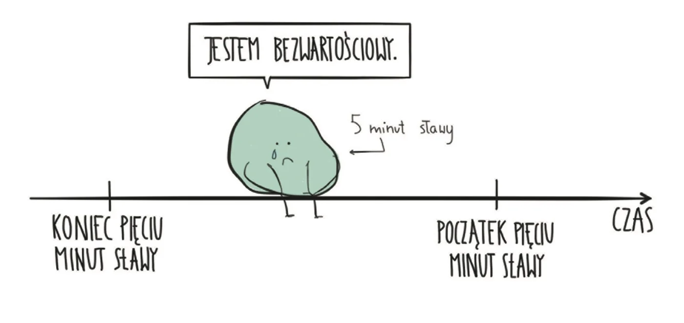 Ilustracja z książki Social Media Start